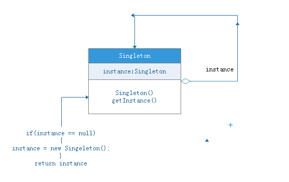 java设计模式的概念 java设计模式的特点_java设计模式的概念