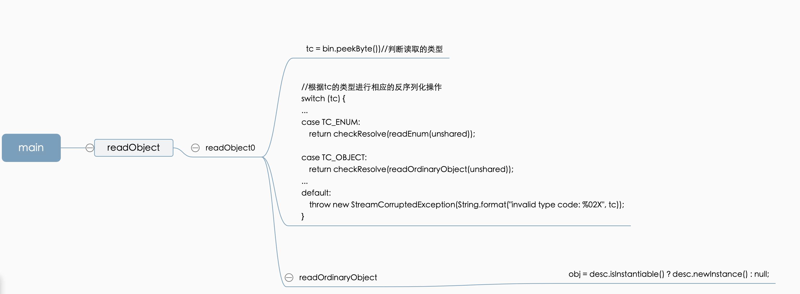 java设计模式的概念 java设计模式的特点_实例化_04