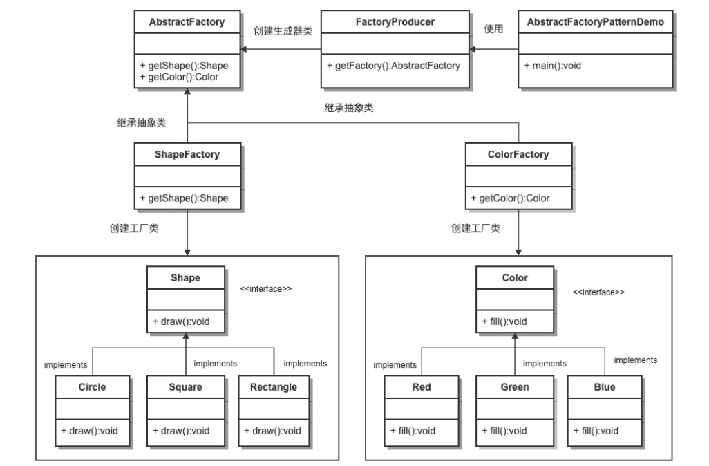 java设计模式的概念 java设计模式的特点_实例化_11