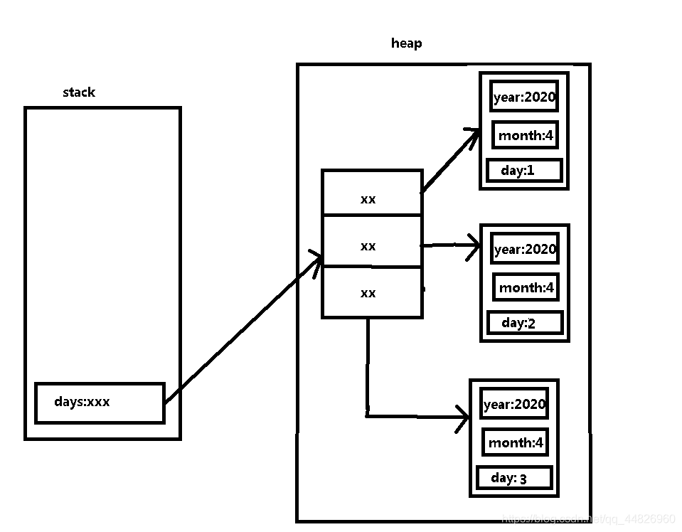 java数据存内存 java内存结果_内存分析_12