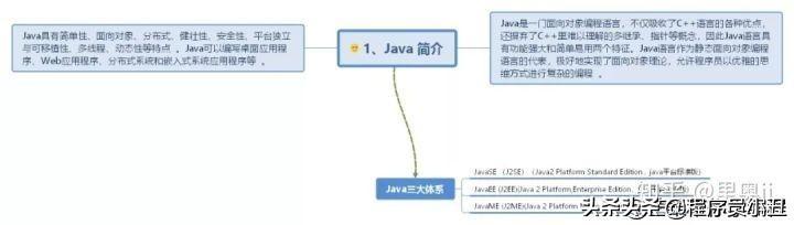 java时序图怎么画 java顺序图_java学习顺序