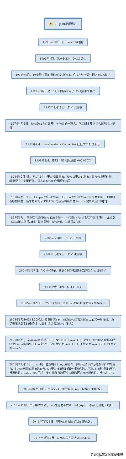 java时序图怎么画 java顺序图_思维导图_03