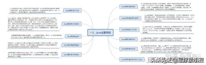 java时序图怎么画 java顺序图_java学习顺序_02