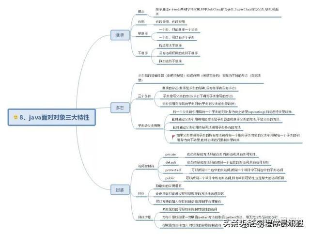 java时序图怎么画 java顺序图_思维导图_08