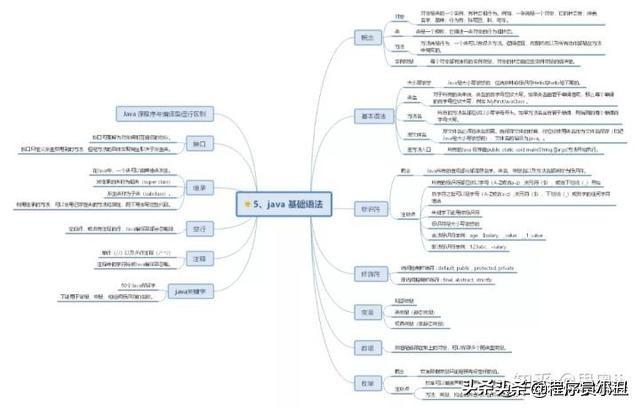 java时序图怎么画 java顺序图_思维导图_05