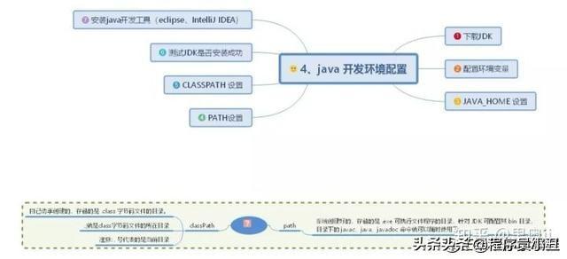 java时序图怎么画 java顺序图_思维导图_04