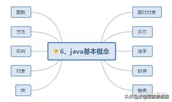 java时序图怎么画 java顺序图_java思维导图_06