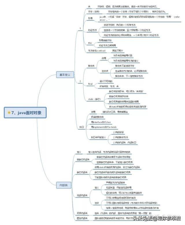 java时序图怎么画 java顺序图_思维导图_07