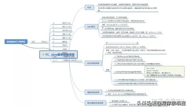 java时序图怎么画 java顺序图_思维导图_11