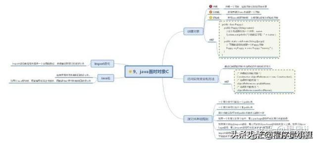 java时序图怎么画 java顺序图_Java_09