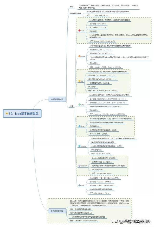 java时序图怎么画 java顺序图_Java_10