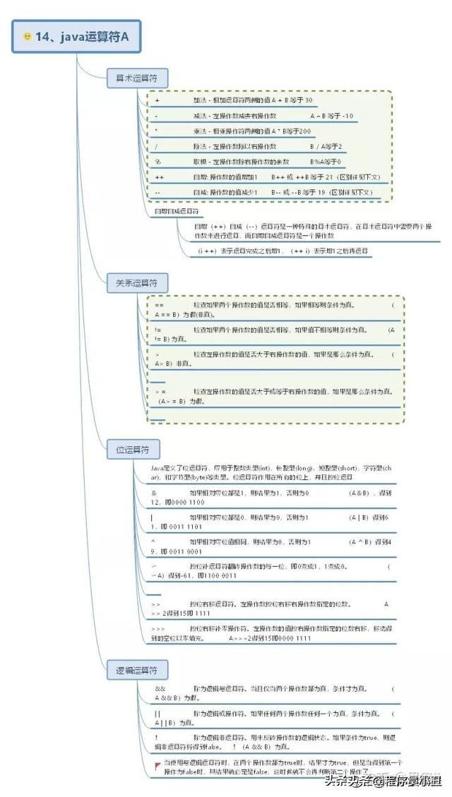 java时序图怎么画 java顺序图_java知识点思维导图_14