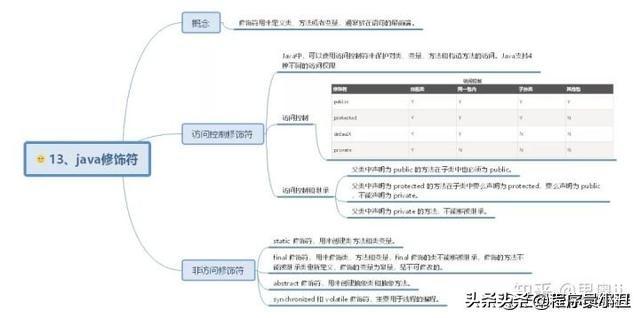 java时序图怎么画 java顺序图_java思维导图_13