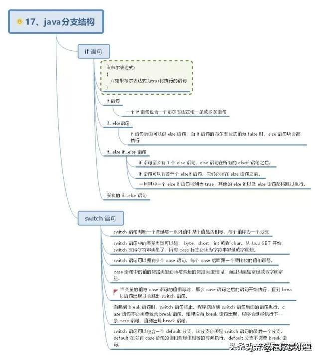 java时序图怎么画 java顺序图_java学习顺序_17