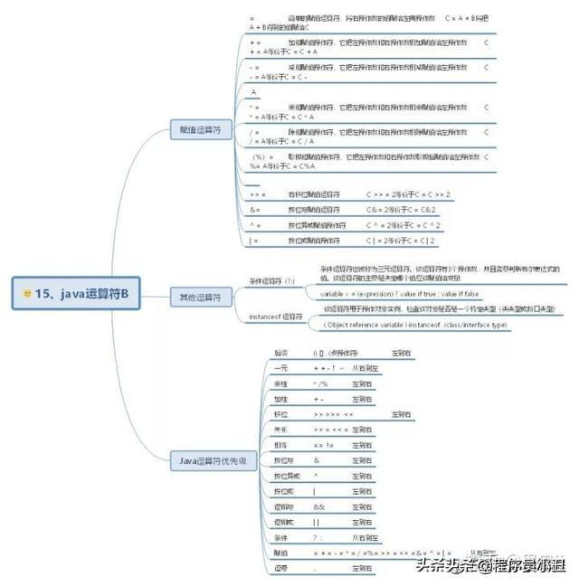 java时序图怎么画 java顺序图_java知识点思维导图_15