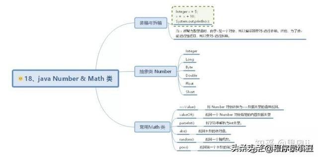 java时序图怎么画 java顺序图_Java_18