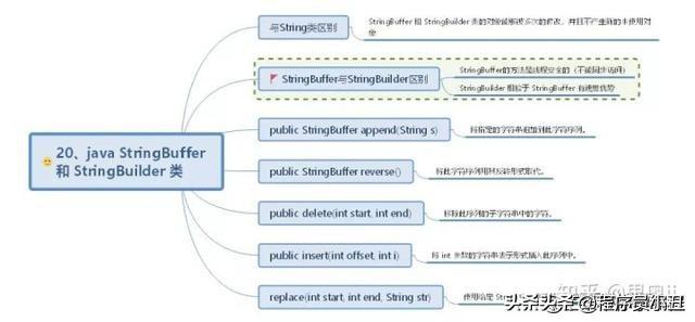 java时序图怎么画 java顺序图_java思维导图_20