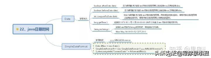 java时序图怎么画 java顺序图_java学习顺序_22