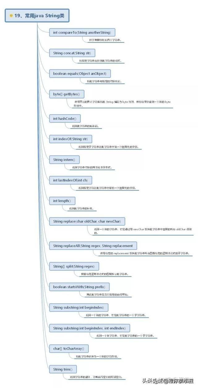 java时序图怎么画 java顺序图_java思维导图_19