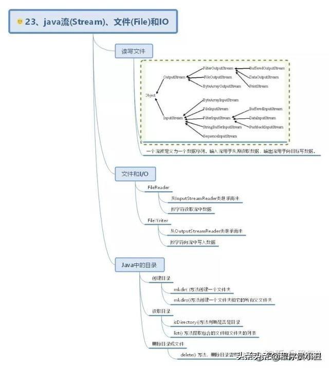 java时序图怎么画 java顺序图_java思维导图_23