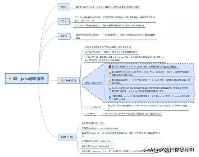 java时序图怎么画 java顺序图_java知识点思维导图_28