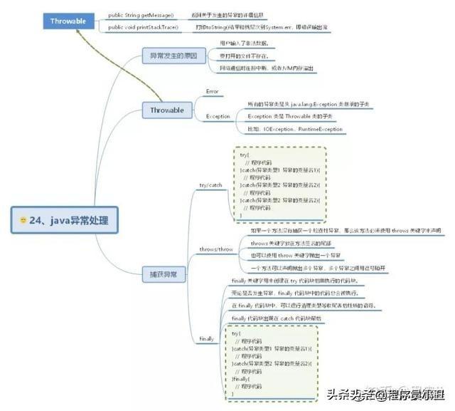 java时序图怎么画 java顺序图_java思维导图_24