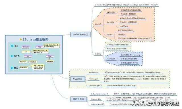 java时序图怎么画 java顺序图_java思维导图_25