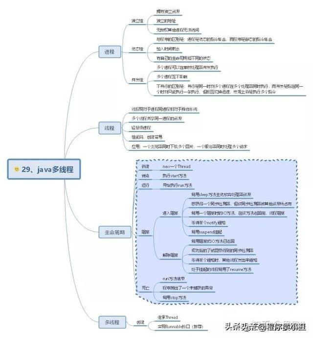 java时序图怎么画 java顺序图_思维导图_29