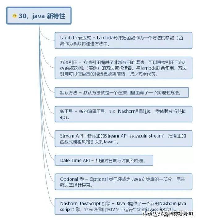 java时序图怎么画 java顺序图_Java_30