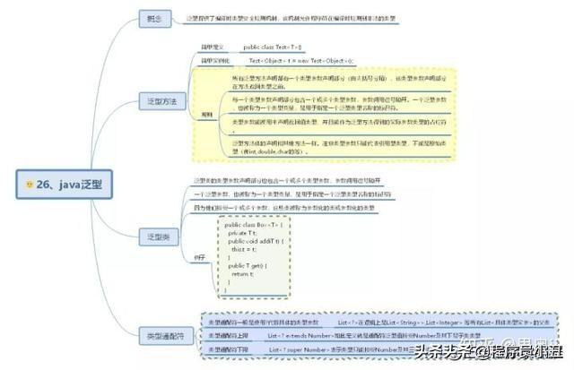 java时序图怎么画 java顺序图_java思维导图_26