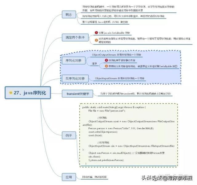 java时序图怎么画 java顺序图_java思维导图_27