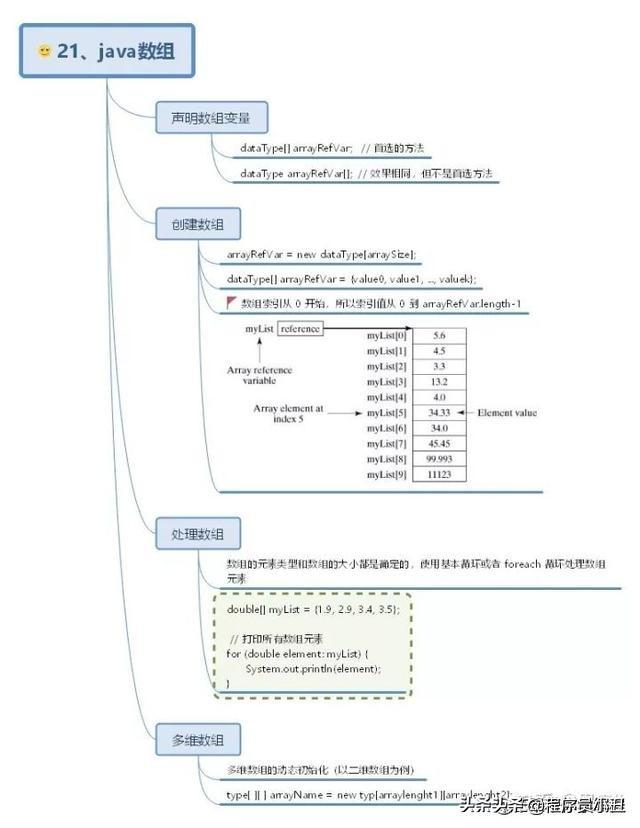 java时序图怎么画 java顺序图_java思维导图_21