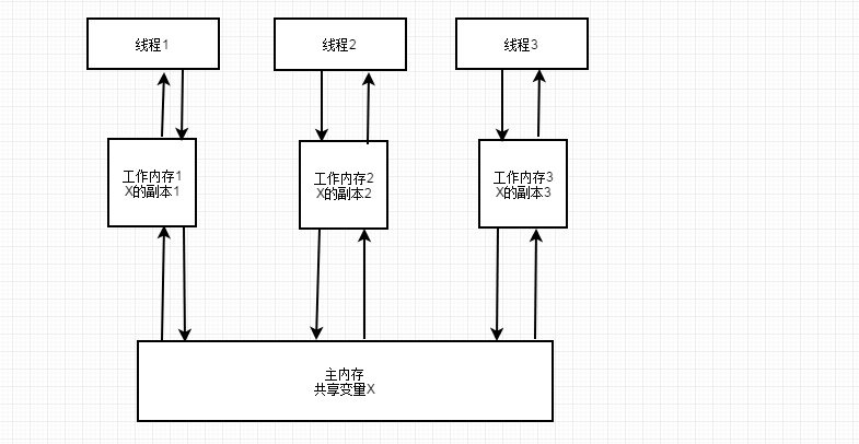 java 动态显示内存 java 内存可见_重排序