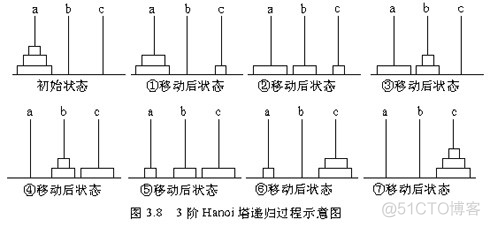 java中数据结构的面试题 java数据结构期末考试题_数据结构_07