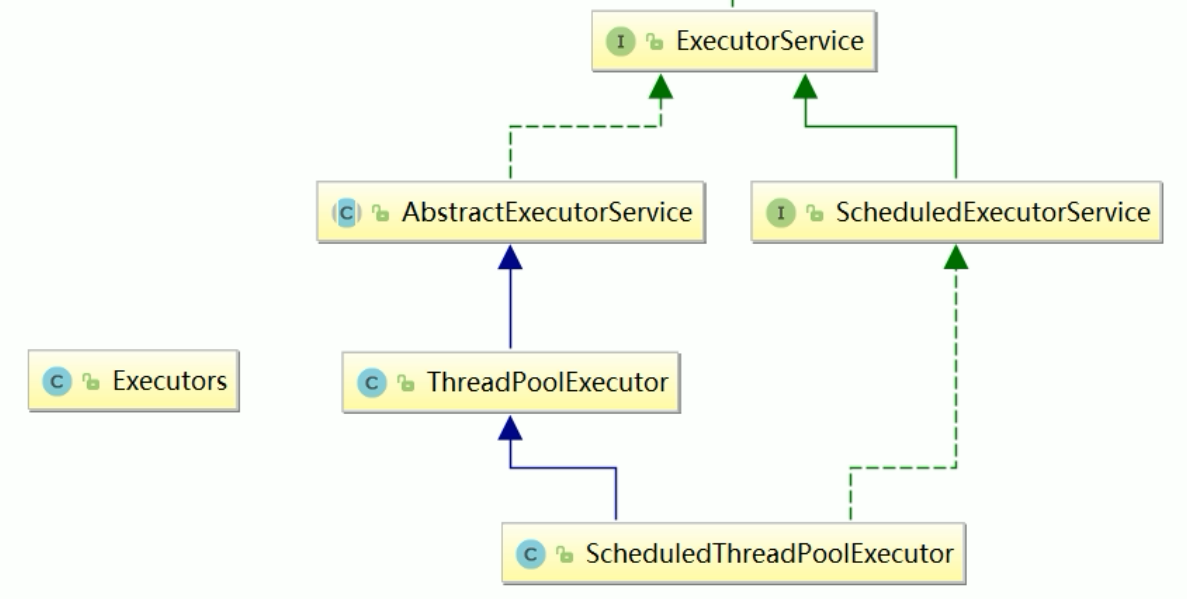 java 获取线程池数量 java线程池获取线程_java_03