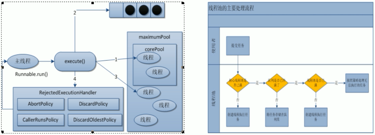 java 获取线程池数量 java线程池获取线程_阻塞队列_08