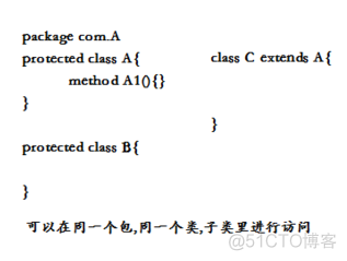 java 公共代码 javapublic_Public_03