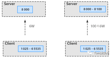 java netty 连接池 netty连接数量_java netty 连接池