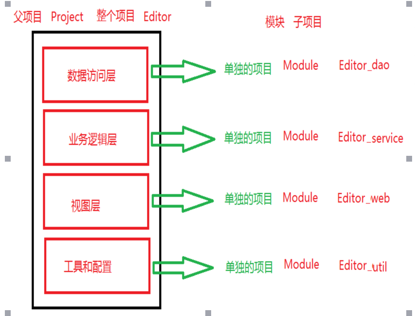 java maven 路径问题 maven配置文件路径_环境变量