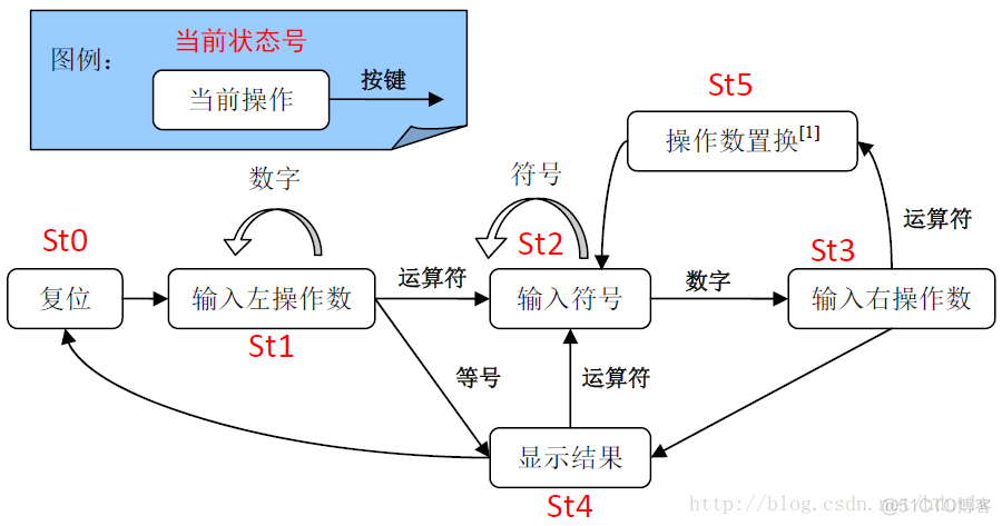 javaee实现 java 实现_MVC_02