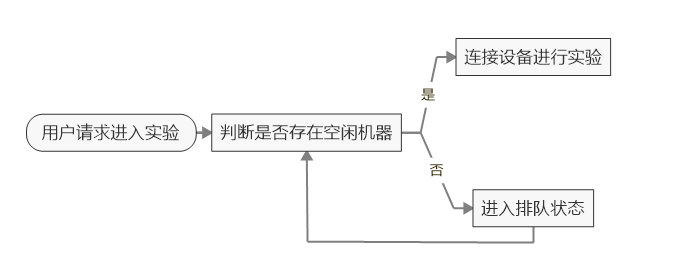 编写一个排队队列类java java排队机制_线程池