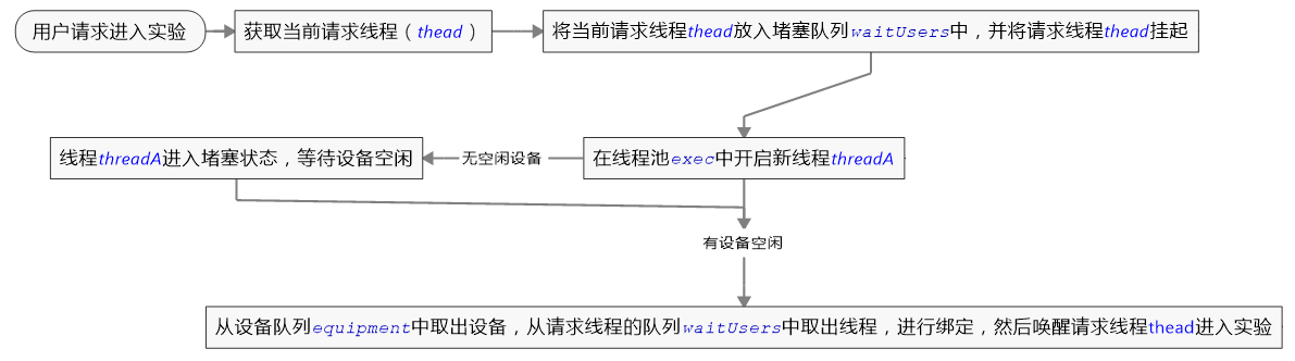 编写一个排队队列类java java排队机制_数据库_03