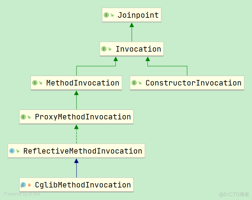 小马哥 书 java 小马哥讲spring aop_API_02