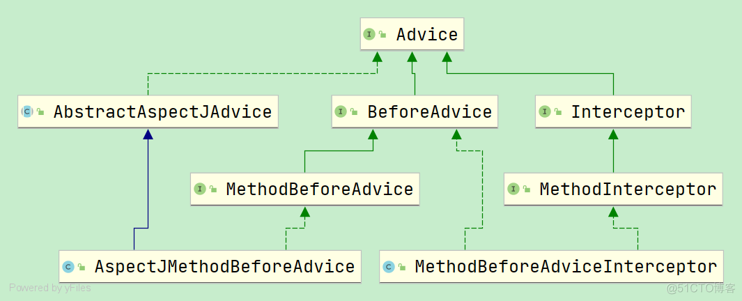 小马哥 书 java 小马哥讲spring aop_API_05