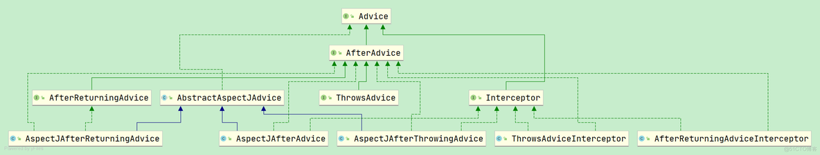 小马哥 书 java 小马哥讲spring aop_AOP_06