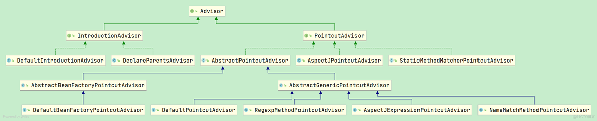 小马哥 书 java 小马哥讲spring aop_API_07