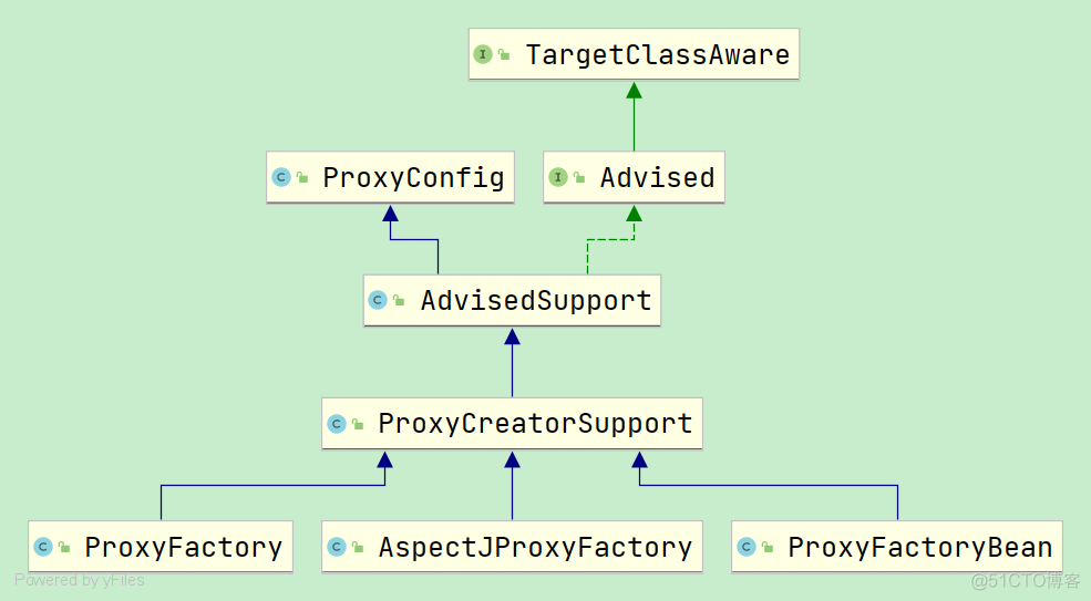 小马哥 书 java 小马哥讲spring aop_小马哥 书 java_13