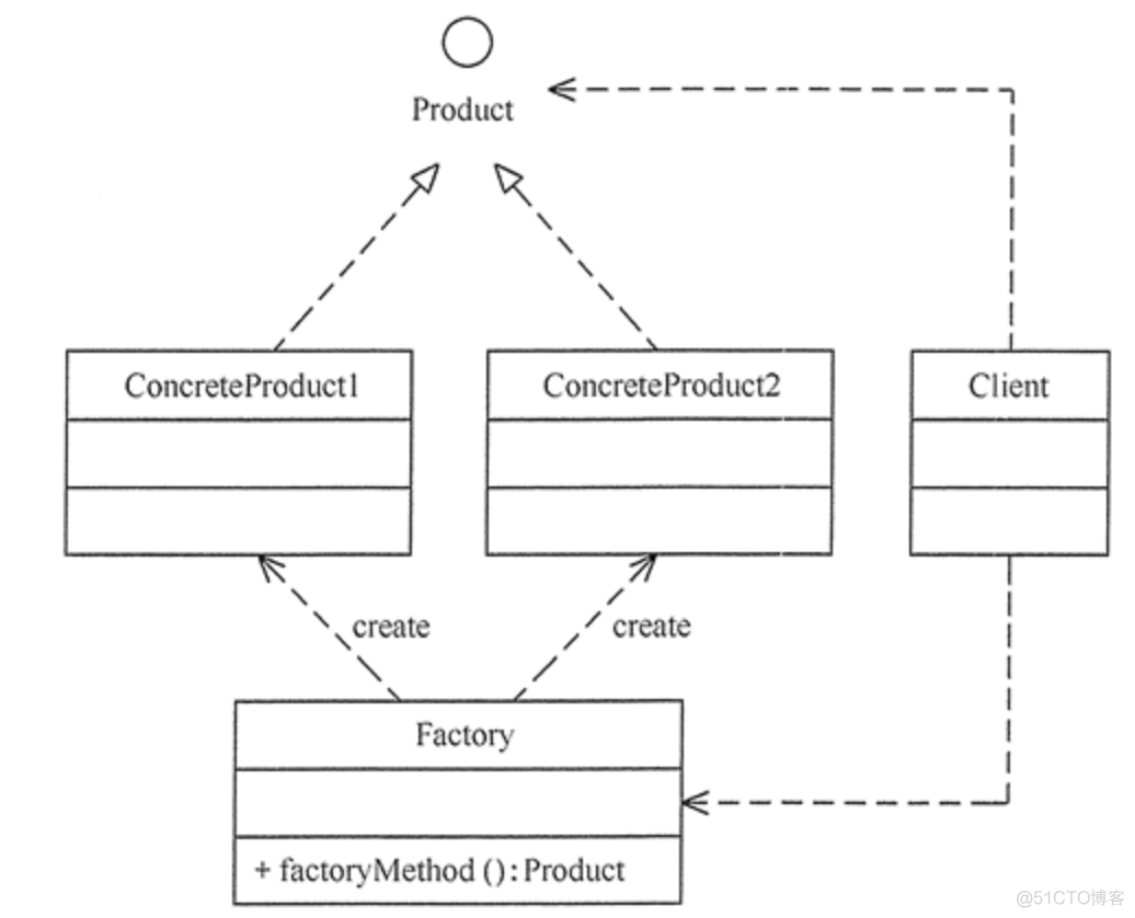 uml工厂模式java 工厂模式类图和代码_设计模式_03