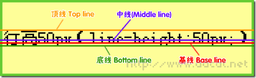 CSS line-height 和 vertical-align 精解_xhtml