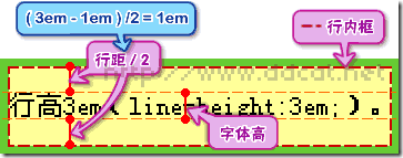 CSS line-height 和 vertical-align 精解_缩放_04